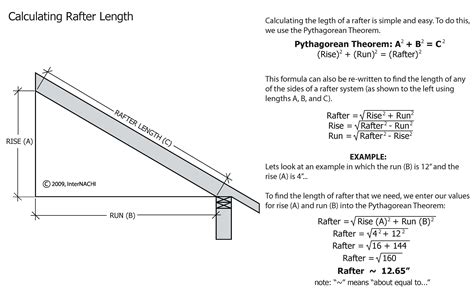 internachi inspection graphics library roofing