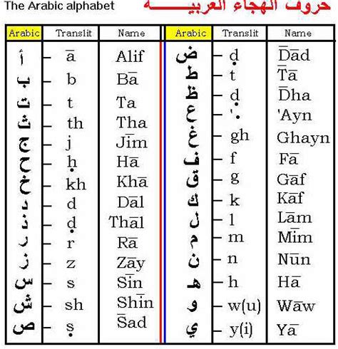 hieroglyphic alphabet hieroglyphic typewriter and the arabic alphabet