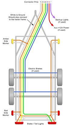 pin trailer plug light wiring diagram color code trailer light wiring trailer wiring