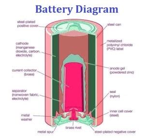 battery parts charts