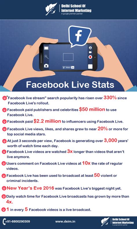 facebook  stats  marketer   marketing stats