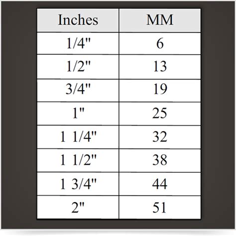 inches  millimeter conversion chart walzcraft