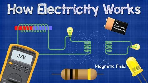 electricity works  engineering mindset