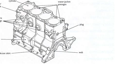 automotive mechanics cylinder blocks assembly  construction