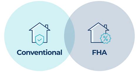 view  conventional home loan  fha