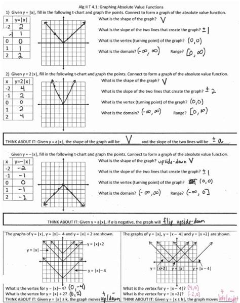 graphing absolute  equations worksheet    piecewise linear