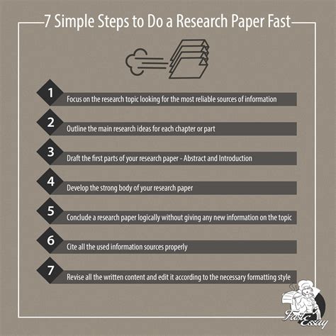 write reasearch paper amelie text