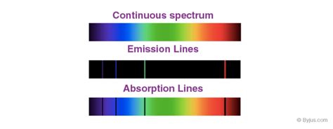 absorption spectrum spectra  spectroscopy emission spectra  absorption spectra