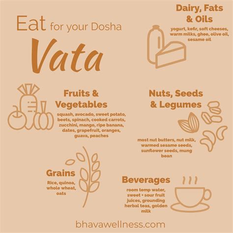 vata dosha bhava wellness