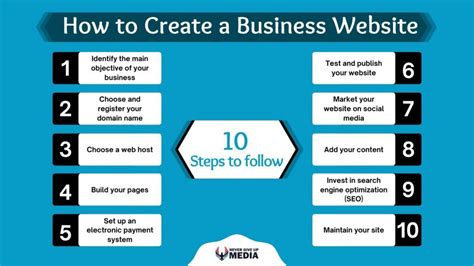 create  business website step  step guide