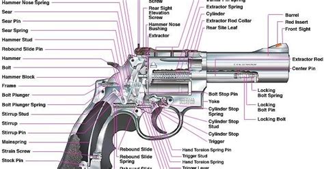 revolver components mechanicstips