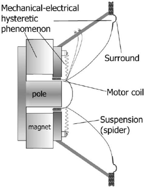 simple loudspeaker scheme  scientific diagram