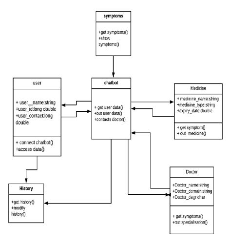 class diagram   proposed system  scientific diagram