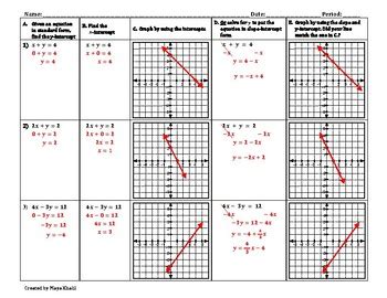 graphing standard form equations   ways worksheet  maya khalil