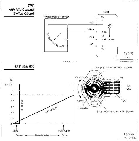 accelerator pedal position sensor wiring diagram