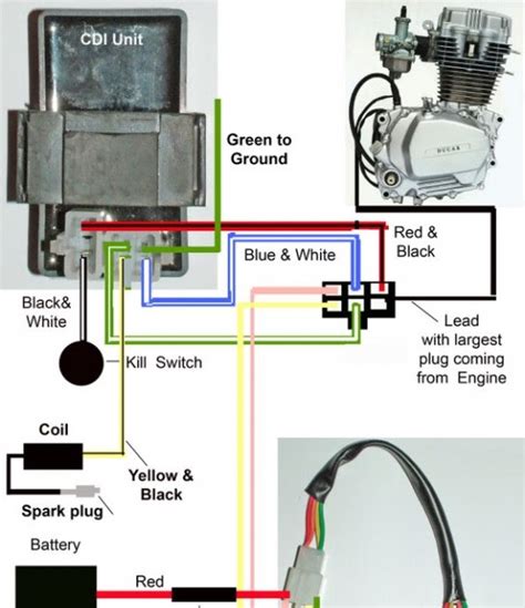 diagram wiring diagram zongshen cc mydiagramonline