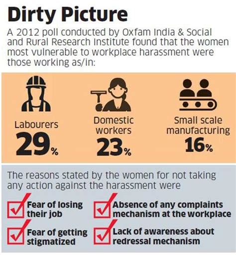 sexual harassment of women at workplace prevention prohibition and