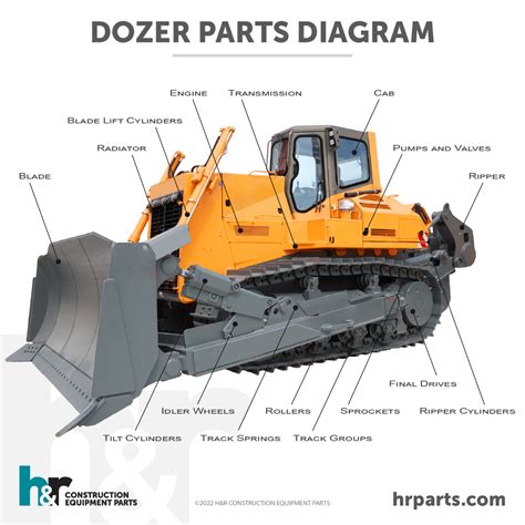 dozer parts diagram interactive searchable