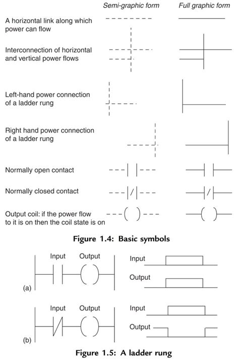 plc wiring diagram symbols meanings synonym ann scheme