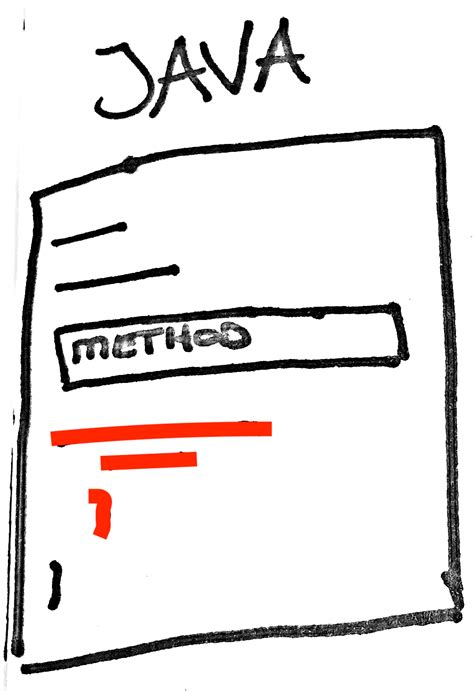 sketch main method learn java coding