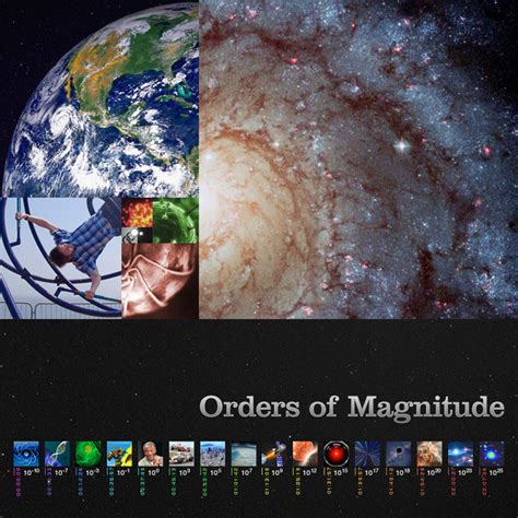 geoblog orders  magnitude