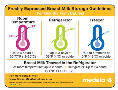 medela medela supports you with breast pumps breast milk feeding products and breastfeeding