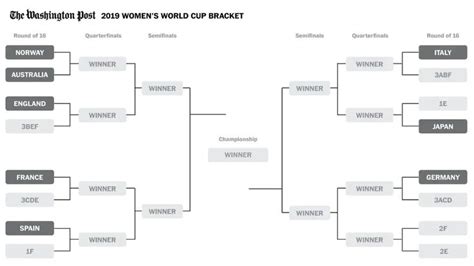 women s world cup 2019 final bracket and results world cup world