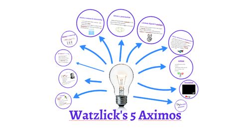 watzlawick s five axioms by sabrina ebenhofer