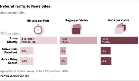 social media  reshaping news pew research center
