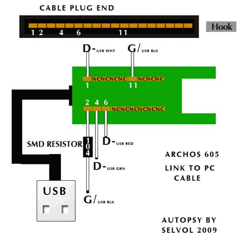 usb wire schematic wiring diagram