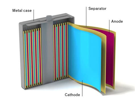 build  safer  energy dense lithium ion battery ieee spectrum