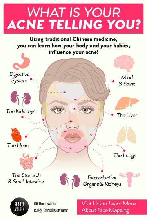 do you ever wonder why those acne breakouts appear at the same spot