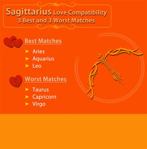 sagittarius love compatibility best and worst matches numerologylove