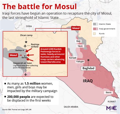 The Hour Has Struck Iraq Forces Pound Is As Mosul Battle Begins