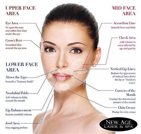 awesome benefits of dermal filler which can be hidden from you posts