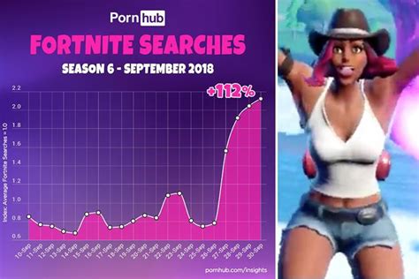 fortnite porn searches skyrocket after jiggly calamity
