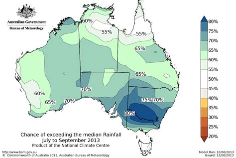 australian rainfall outlook archive
