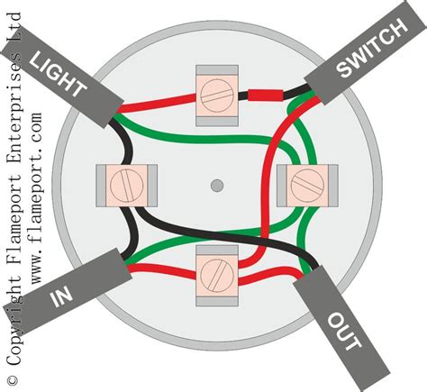 lighting circuits  junction boxes home electrical wiring diy electrical electrical plug