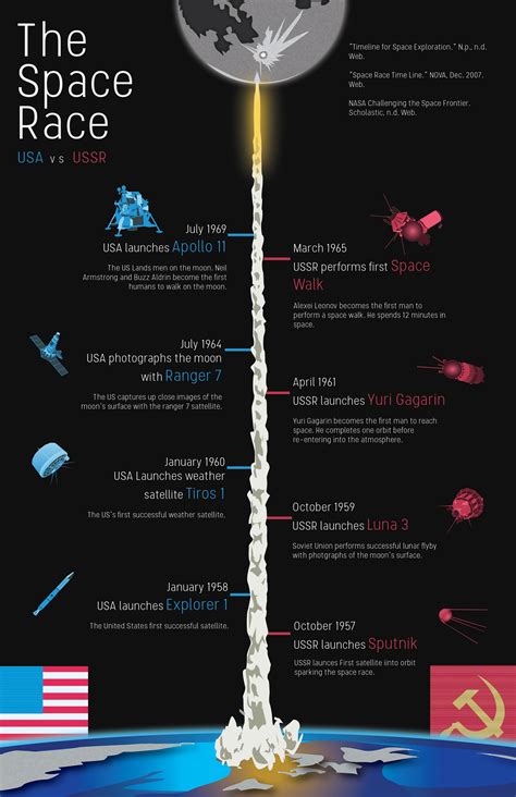 space race infographic images behance