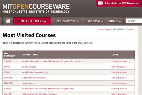 ways  find   college courses