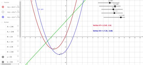 Variación Del Parametros De Funciones Geogebra My Xxx Hot Girl