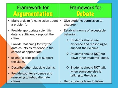 sa practice  engaging  argument  evidence south