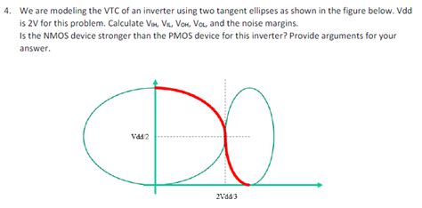 solved    modeling  vtc   inverter   cheggcom