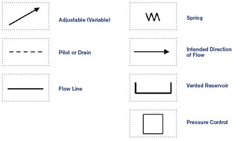 hydraulic basics recognizing hydraulic symbols fluid power journal