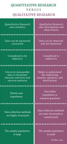 difference  quantitative  qualitative research infographic