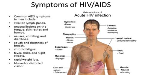 types of hiv test causes symptoms risks and treatments