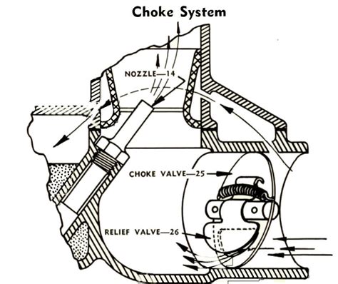 marvel schebler choke system mikes carburetor parts