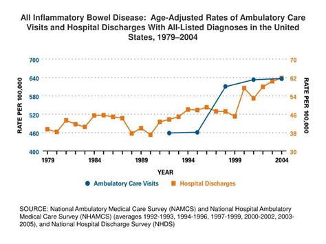 ppt chapter 19 inflammatory bowel disease powerpoint presentation