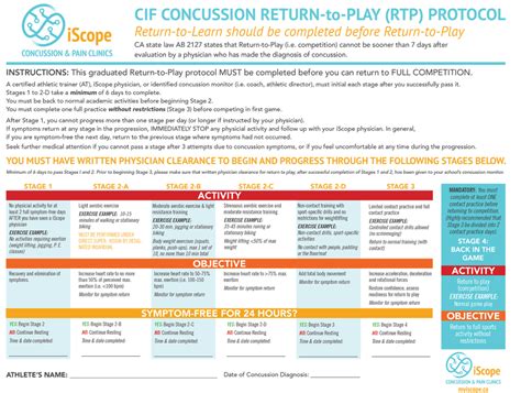concussion return  play protocol iscope