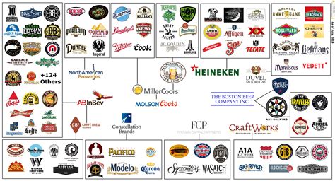 craft brewery ownership graphic rbeer
